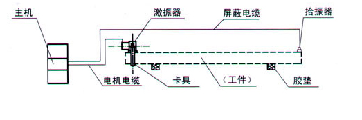 振動時效工藝原理圖.jpg