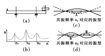 振動時效工作原理圖.jpg