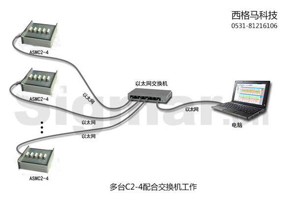 多台配合交換機使用.jpg